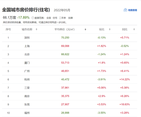 ▲图片来源：全国房价行情网。