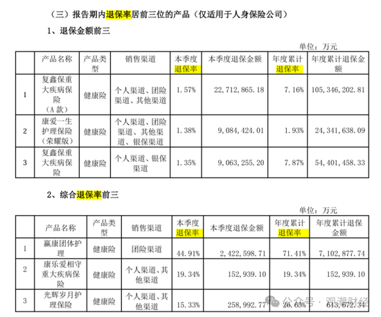 （注：复星联合健康2024年Q4偿付能力报告）
