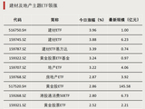 资金涌入，行业主题ETF