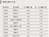 爆发！这类ETF，涨停
