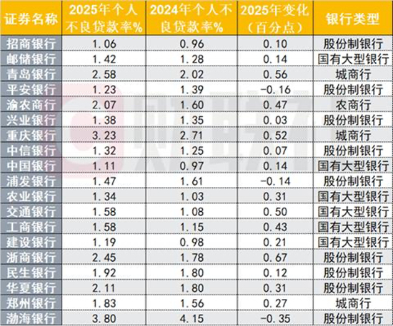 （资料来源：Choice数据，财联社整理）
