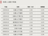 大幅净流入！资金加仓这些方向