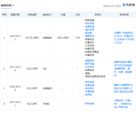  （图片源自天眼查）
