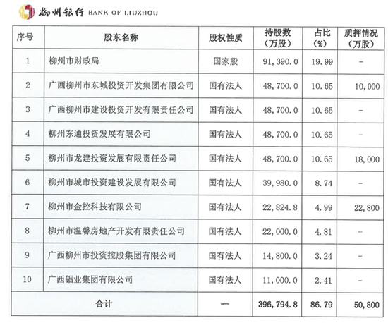 图：柳州银行2025年三季报