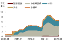 中金：美元流动性扩张的引擎正在经历一场“大切换”