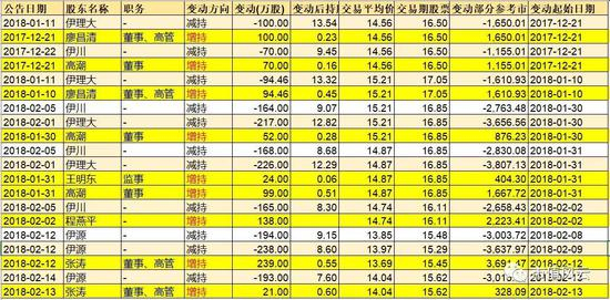 （数据来源：东方财富Choice数据）