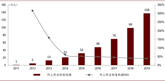 资料来源：米内网，中金公司研究部