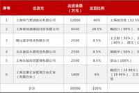 刚刚,董事长被查!上海电气83亿惊天巨亏,神秘人如何设局?