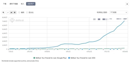 数据来源：data.ai