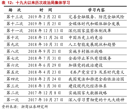 2.1.5． 科创板助力创新