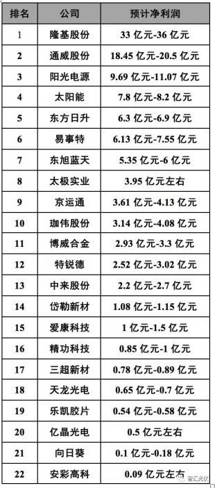 但另有媒体给出了截然不同的数据。