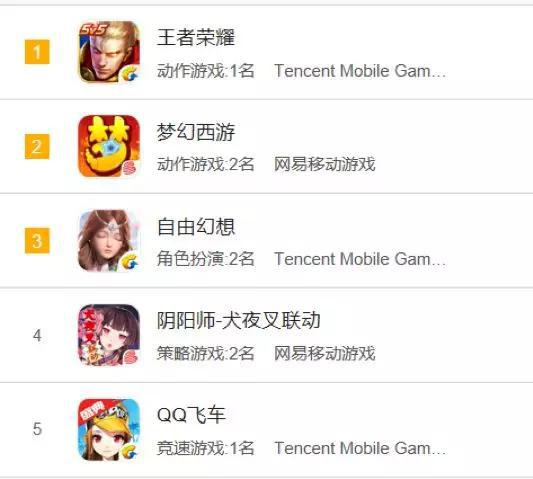 资料来源：App Annie、天风证券研究所