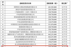 中兴通讯A+H双双下挫 A股现跌超2%