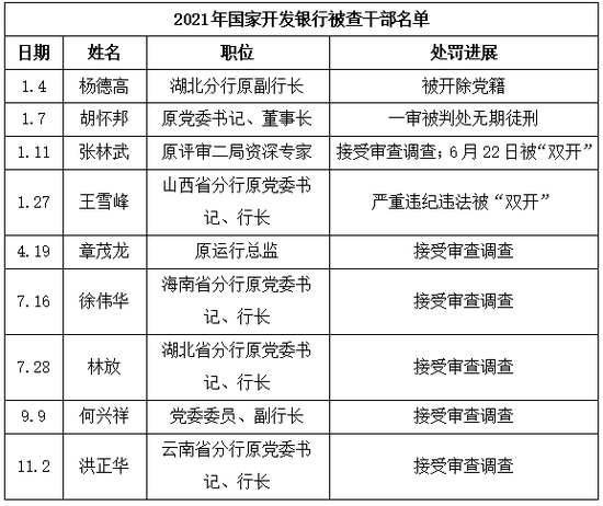 （来源：中央纪委国家监委网站；行长助手整理）