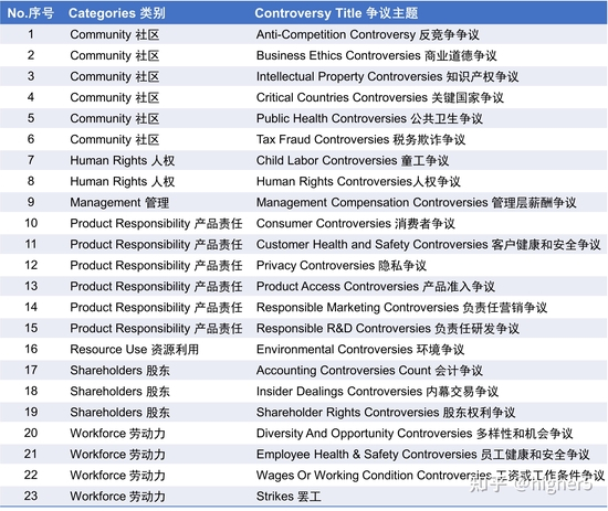 （来源：Refinitiv）