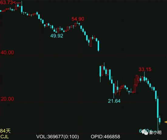 题图：美原油06合约价格走势。&nbsp;来源：文华财经，小明研究