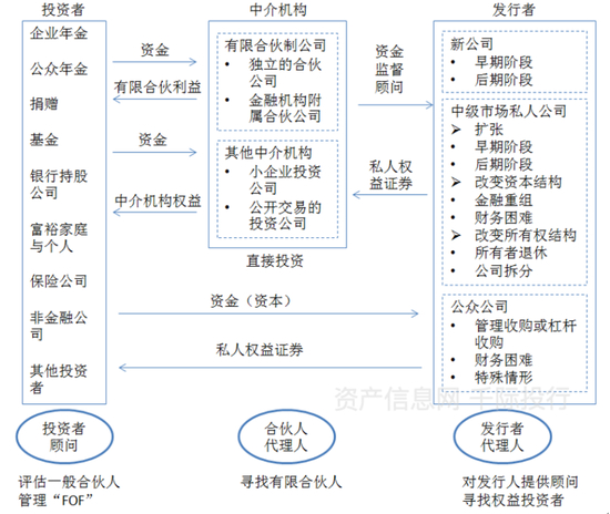 资料来源：&nbsp;资产信息网&nbsp;千际投行