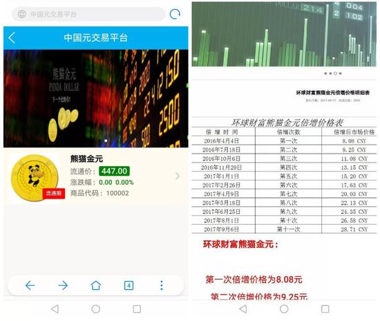 （“熊猫金元”交易平台截图）