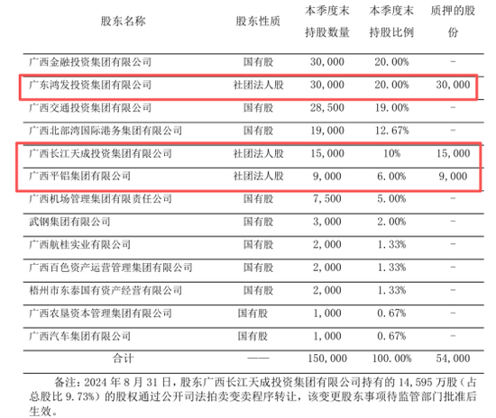 （注：来自北部湾财险2025年Q3偿付能力报告）