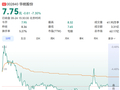 养猪龙头，“80后”高管被采取强制措施！股价大跌超7%