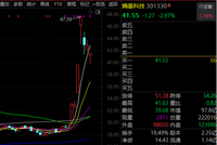 301005，商业航天十倍大牛股！节后机构紧急调研股曝光