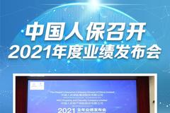 中国人保召开2021年度业绩发布会