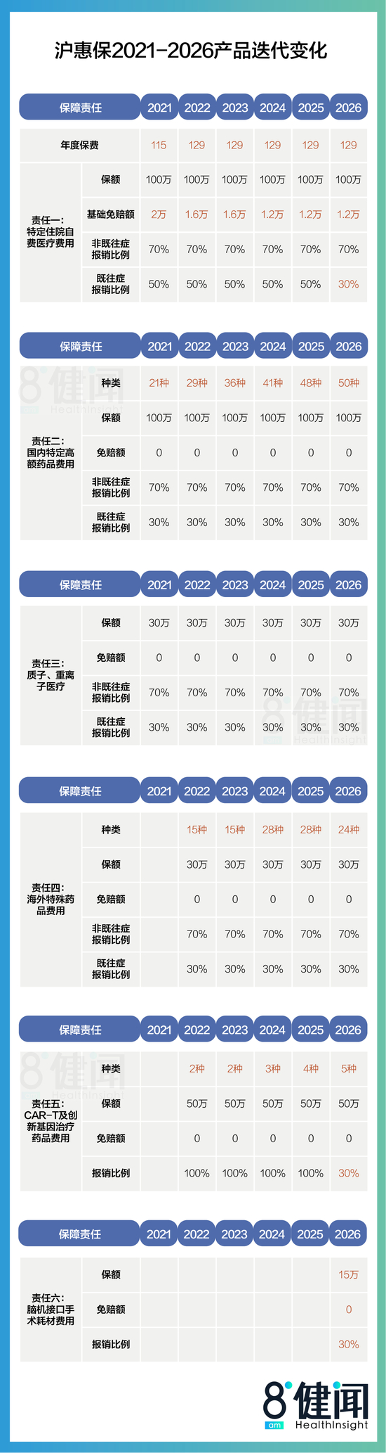 图4：