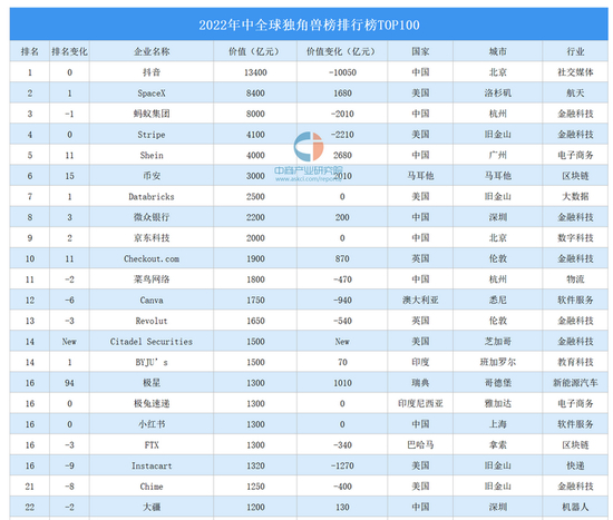 图片来源：中商产业研究院