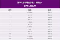 清华“最牛本科生”候选名单公布!杨倩入围