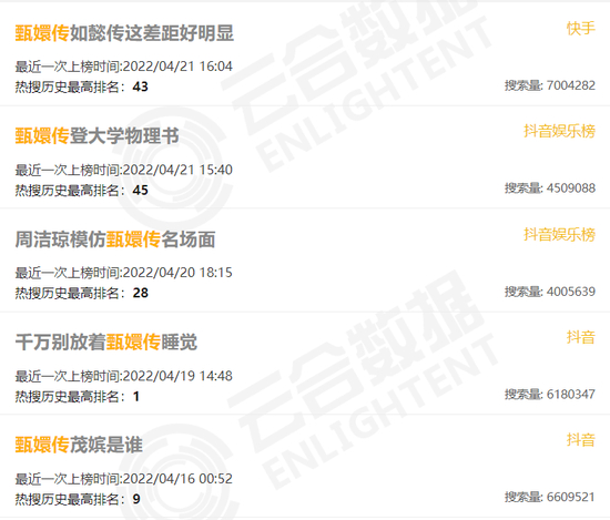 图片来源：云合数据截图