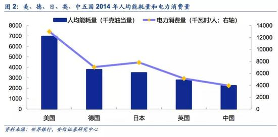 1.2． 高能文明的未来：基本规律与发展趋势