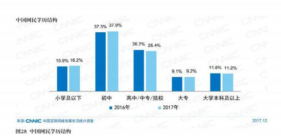 　　图片来源：CNNIC