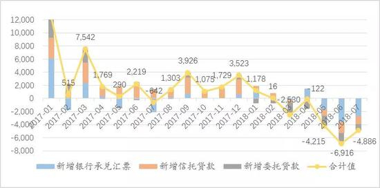 数据来源：Wind，如是金融研究院，汉富金融研究院