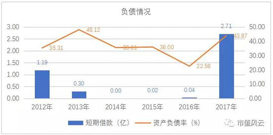 （数据来源：东方财富Choice数据）