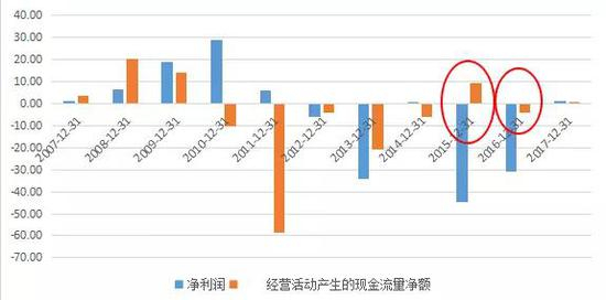 （制图：优塾投研团队）