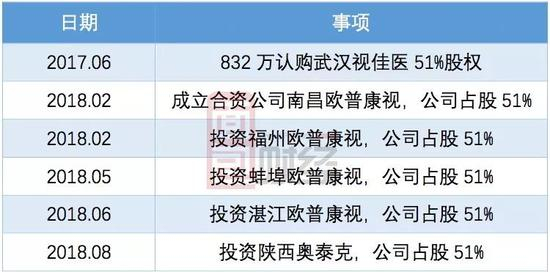 重要股东减持，业绩能否支持高估值？