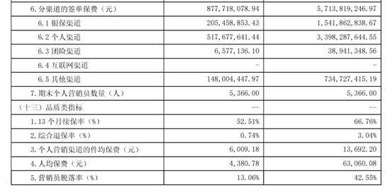 图源：2024年第四季度偿付能力报告