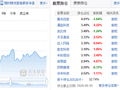 2653亿上银基金换帅！