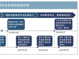我国信用风险缓释凭证市场发展探讨