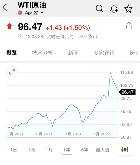 WTI原油近一年走势