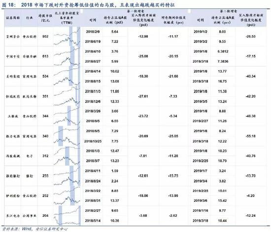 2.2.2． 股市流动性：加速流入时，月度日均换手率在下滑阶段