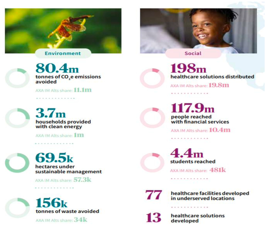 资料来源：AXA，中金公司研究部。