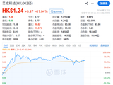 炸裂！刚刚，暴涨400%！