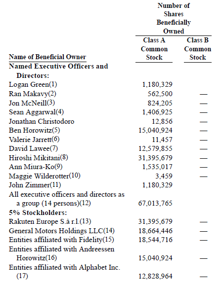 资料来源：招股书，华盛证券