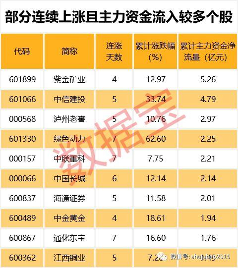 海印股份等短期均线现金叉