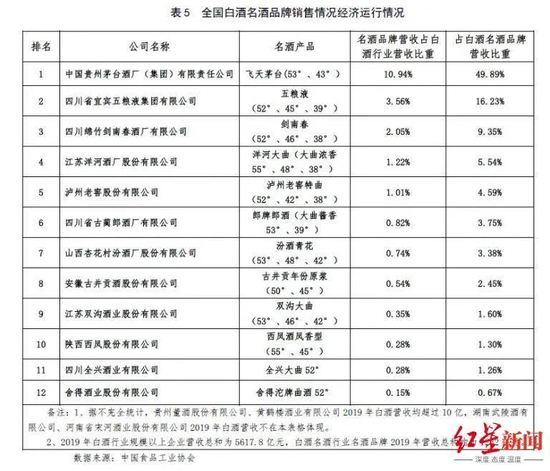 剑南春的“第三”实指单品“水晶剑”