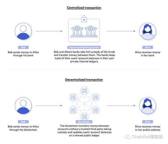  DeFi将价值交换过程去中介化