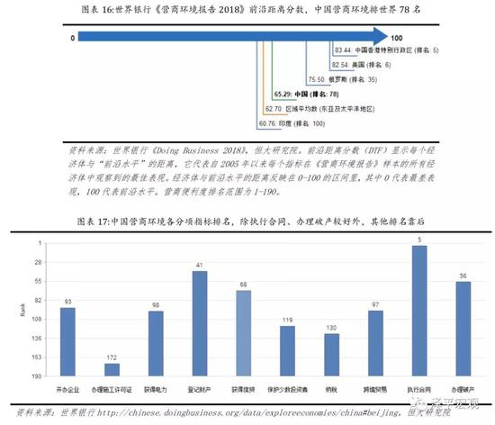 5）与执行政府指令导致的相关运营成本。