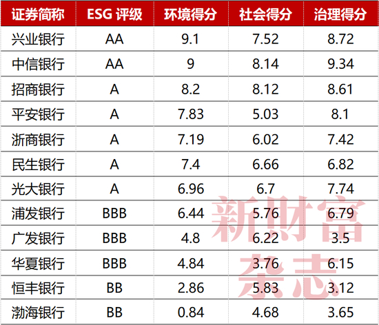 数据来源：Wind ESG，《新财富》杂志整理（数据截至2025年6月初）