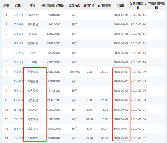 图片来源：全国股转公司官网
